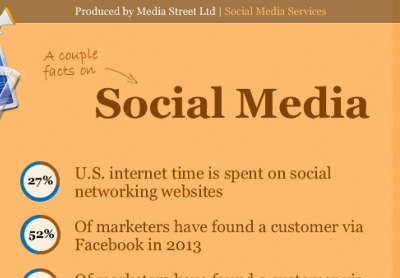 social media infographic